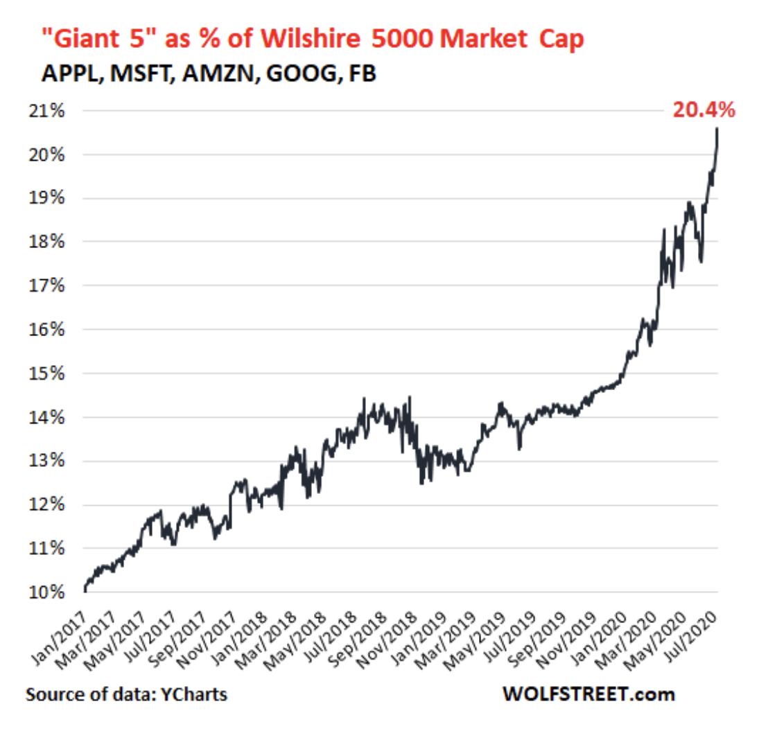 Nasdaq Etf Ticker