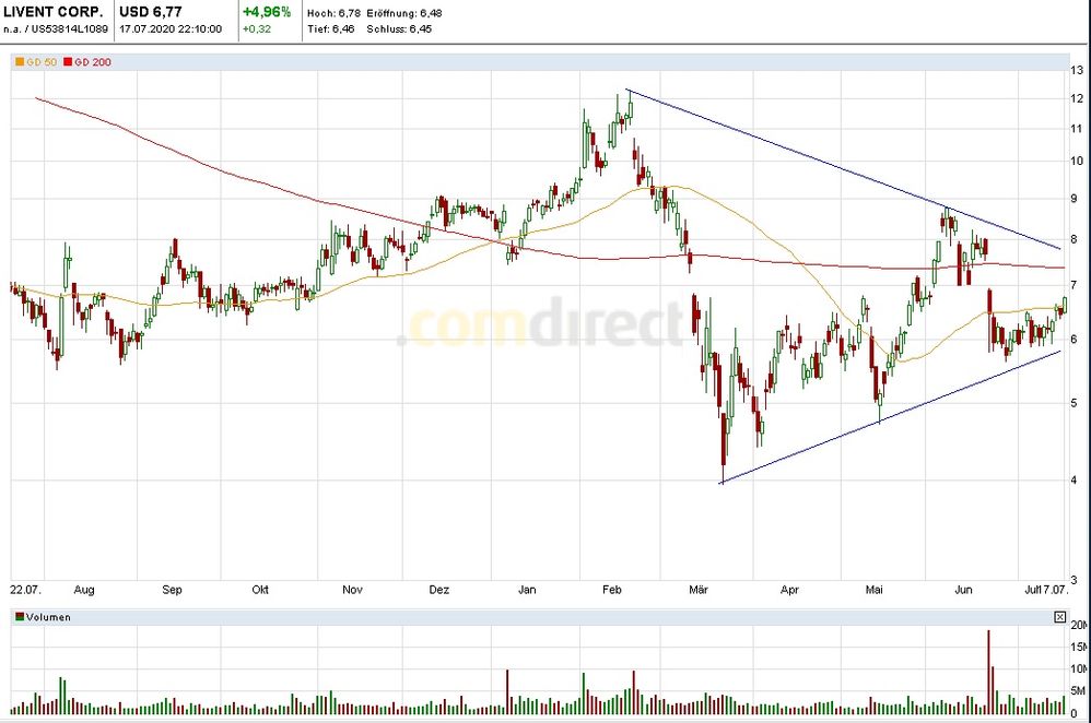 Livent.jpg