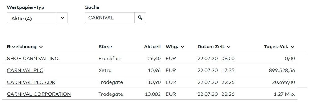 Carnival verschiedene Aktien Corp und plc.jpg