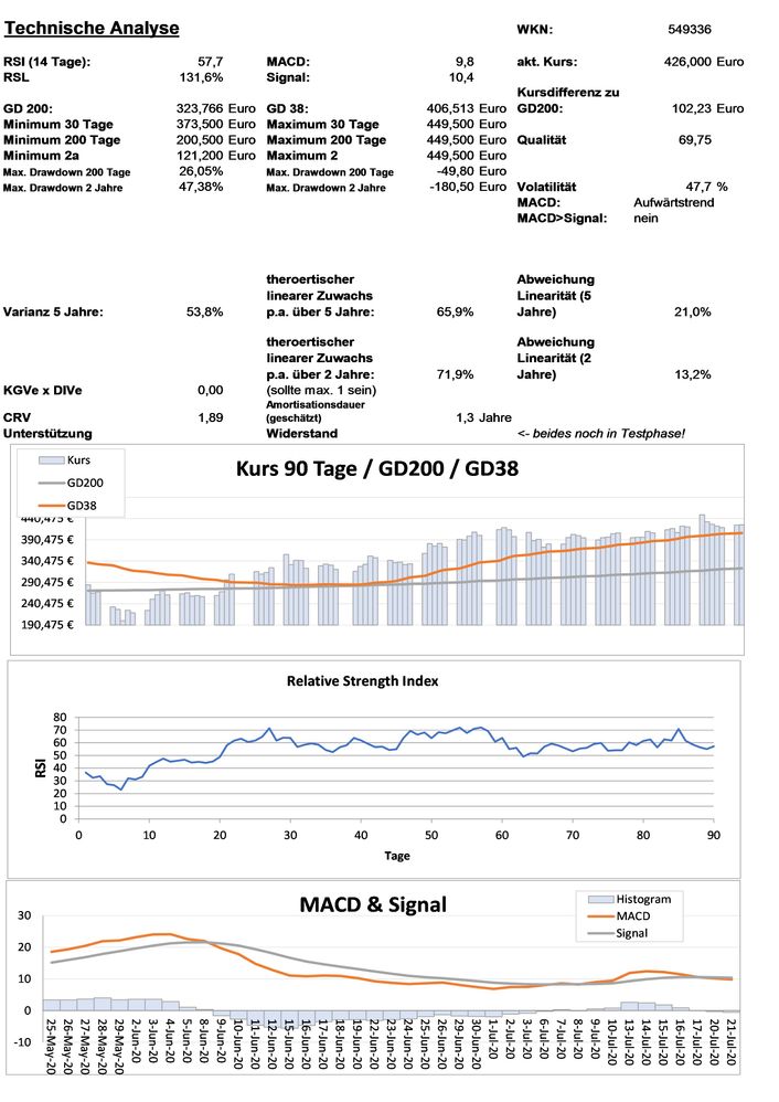 20200723 WKN 549336 - HYPOPORT Seite 3.jpg