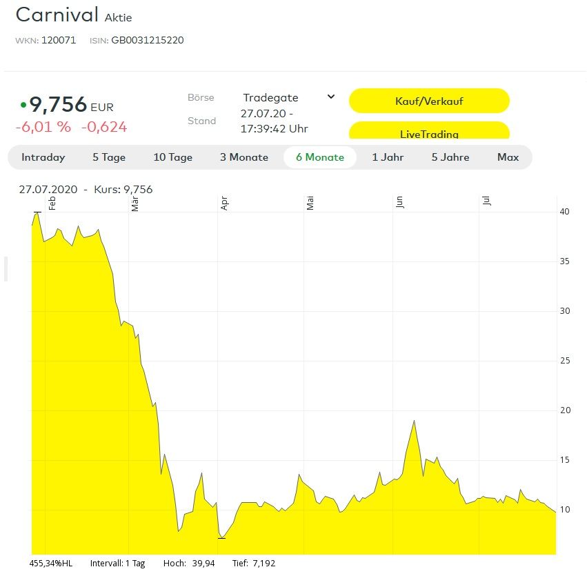 Carnival für Forum 27 Juli.jpg