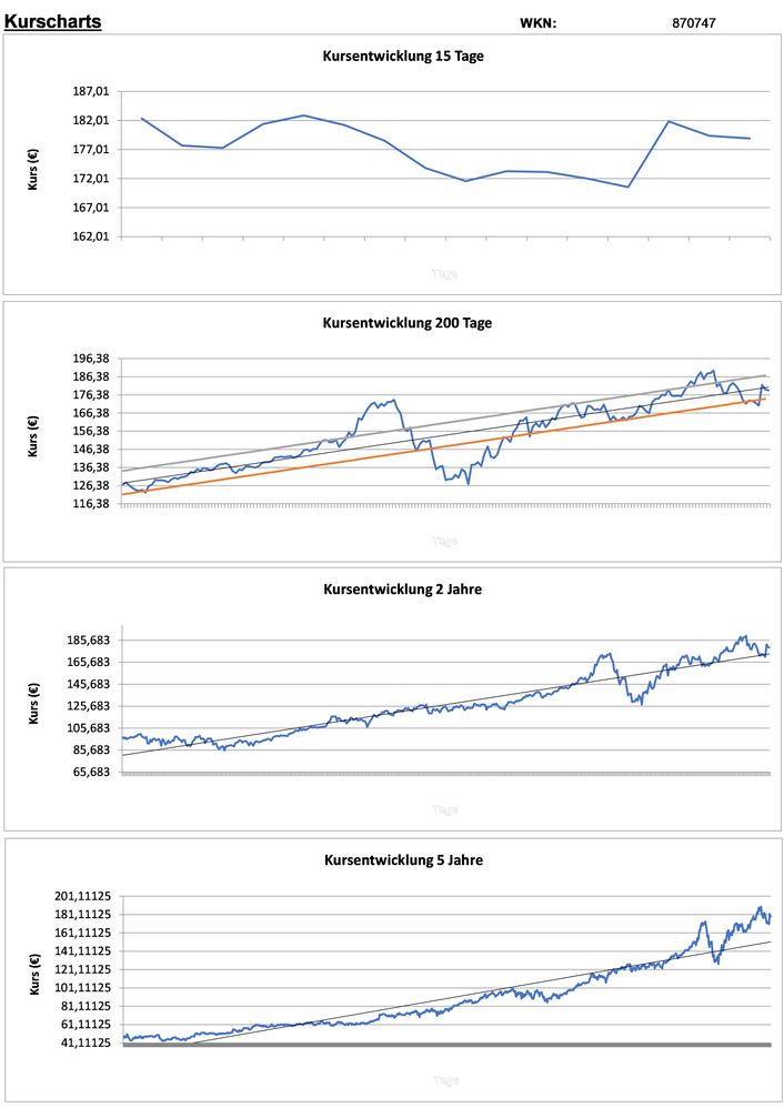 20200806 WKN 870747 - Microsoft Seite 2.jpg
