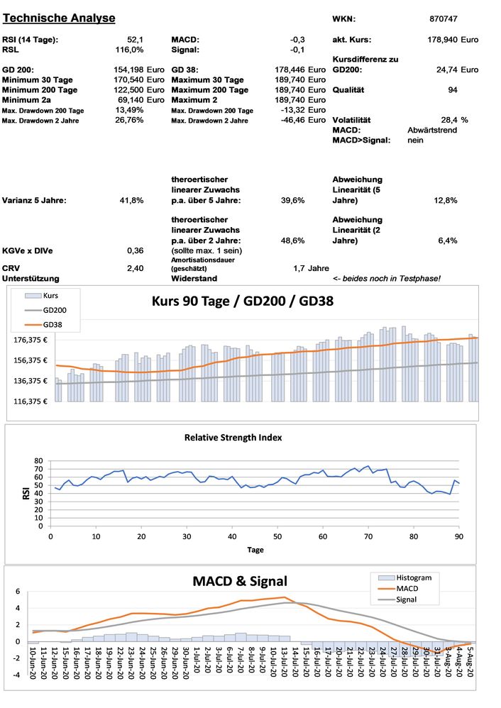 20200806 WKN 870747 - Microsoft Seite 3.jpg