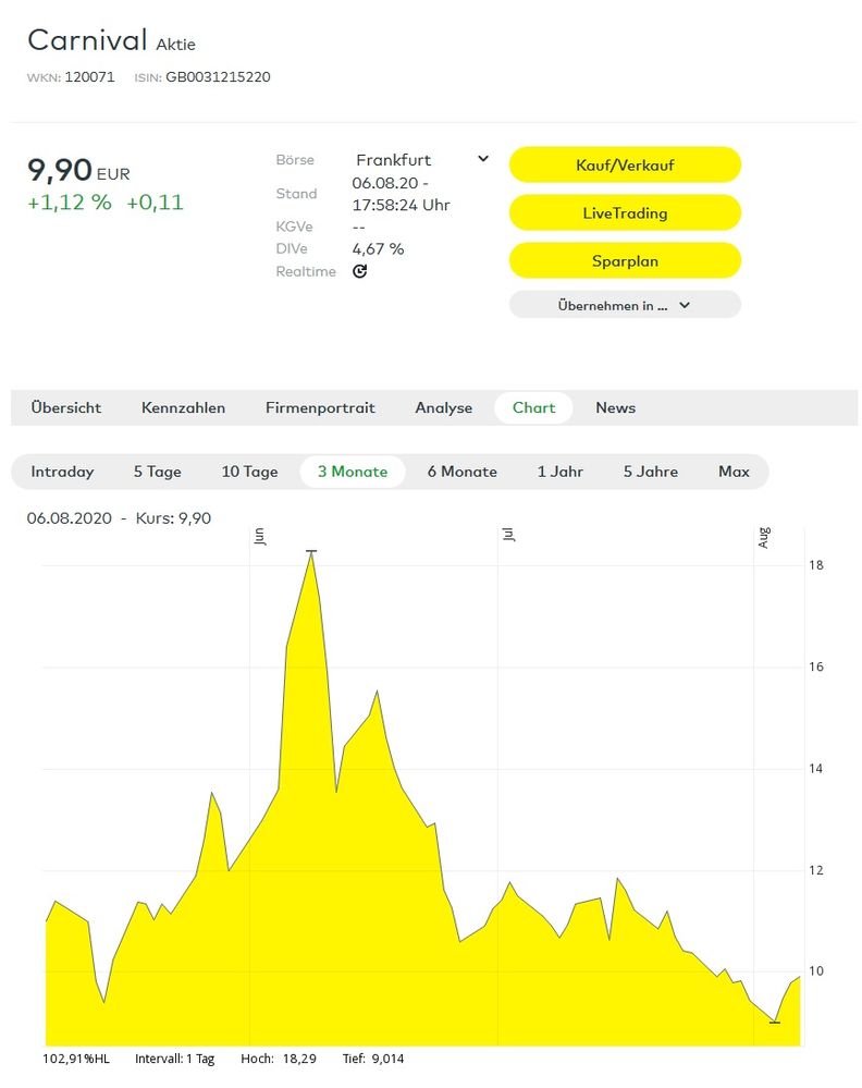 Carnival 3 august kursanstieg.jpg