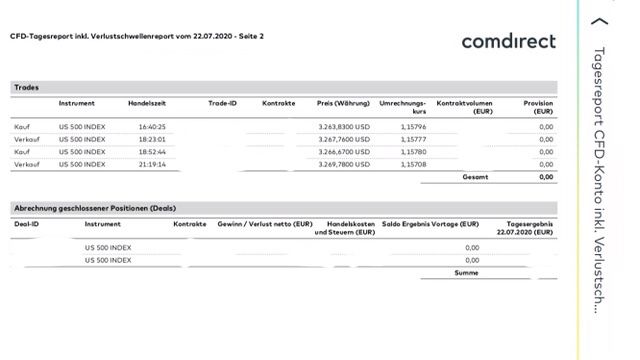 US 500 Index Abrechnung