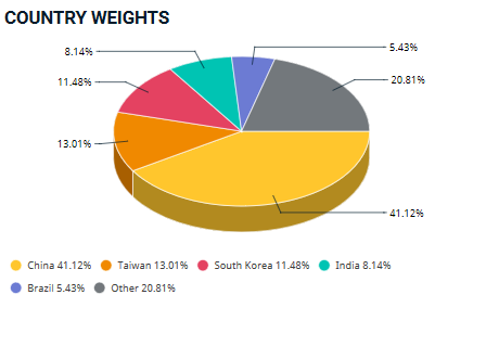 msci-em-countries.PNG