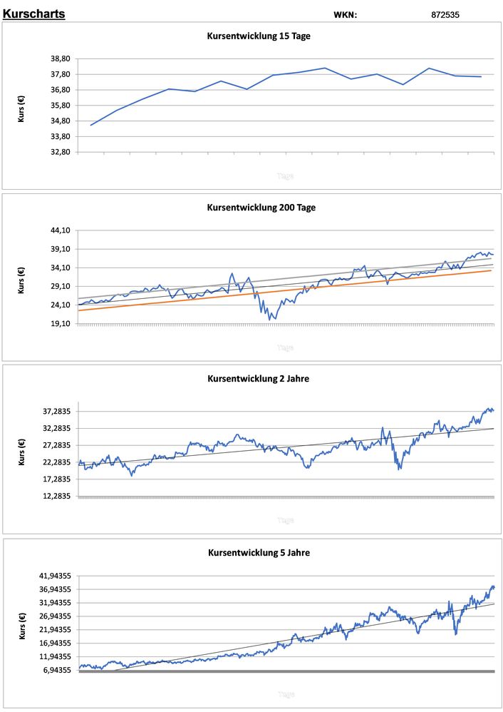 20200823 WKN 872535 - Tomra Systems Seite 2.jpg