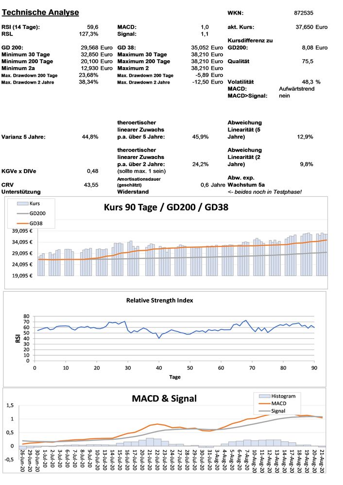 20200823 WKN 872535 - Tomra Systems Seite 3.jpg