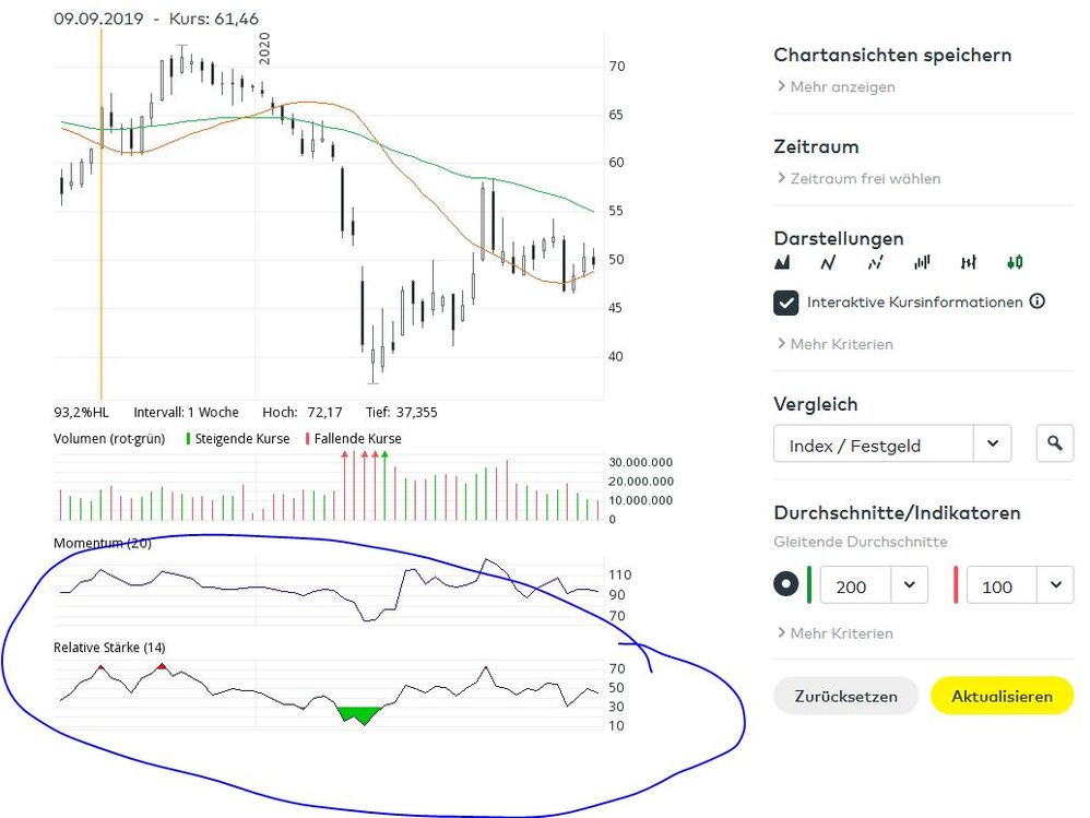 Relative-Stärke.JPG