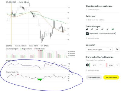Relative-Stärke.JPG