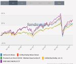 Vergleich MSCI.jpg