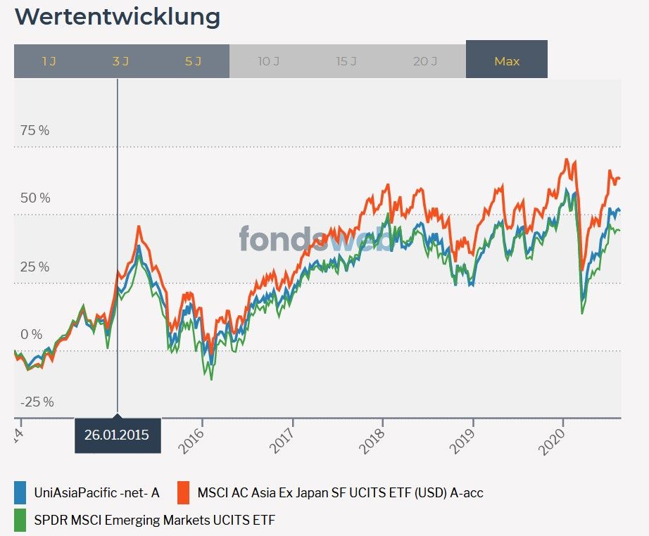 Uni Asia Pacific.jpg