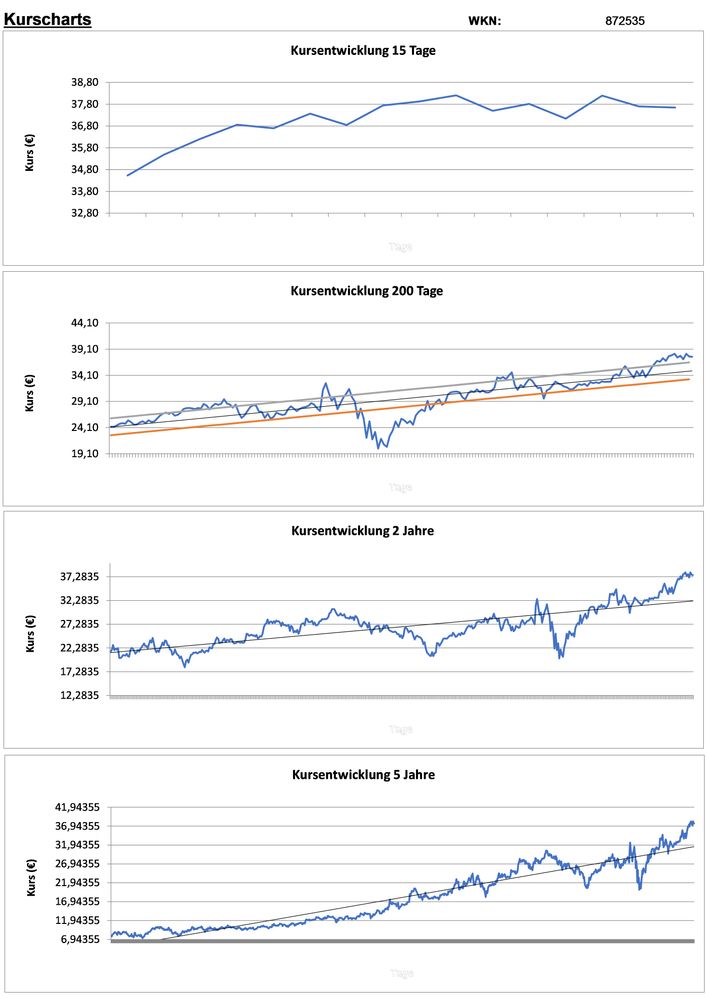 20200824 WKN 872535 - Tomra Systems Seite 2.jpg