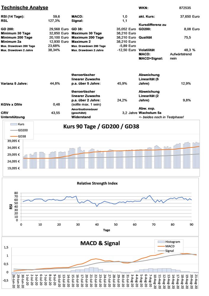 20200824 WKN 872535 - Tomra Systems Seite 3.jpg