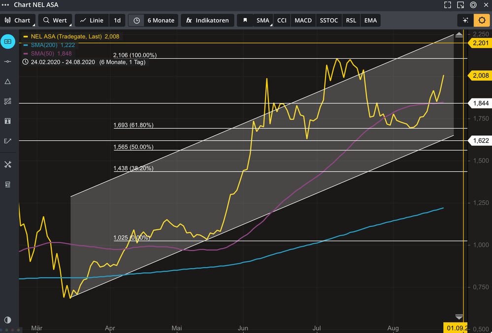 Bildschirmfoto 2020-08-24 um 09.32.57.png