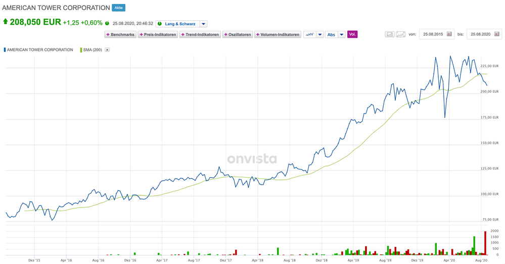 Bildschirmfoto 2020-08-25 um 20.46.38.png