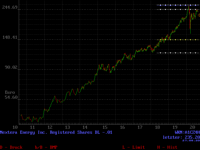 Nextera, zehn Jahre, logarithmisch