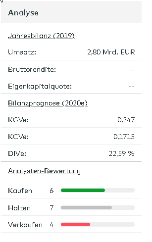 2020-08-28 16_57_17-WIRECARD Aktie_ Aktienkurs & Charts _ comdirect Informer.png