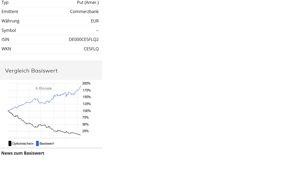 Aus dem comdirect Informer.