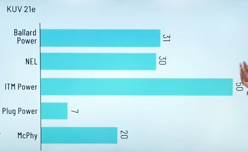 KUV21e Wasserstoff-Werte.jpg