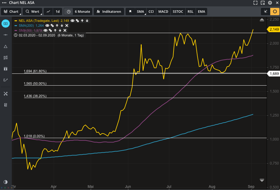 Bildschirmfoto 2020-09-02 um 09.44.59.png