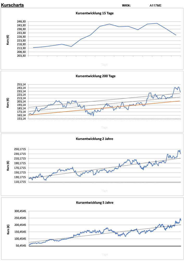 20200907 WKN A117ME - Alibaba Group ADR Seite 2.jpg