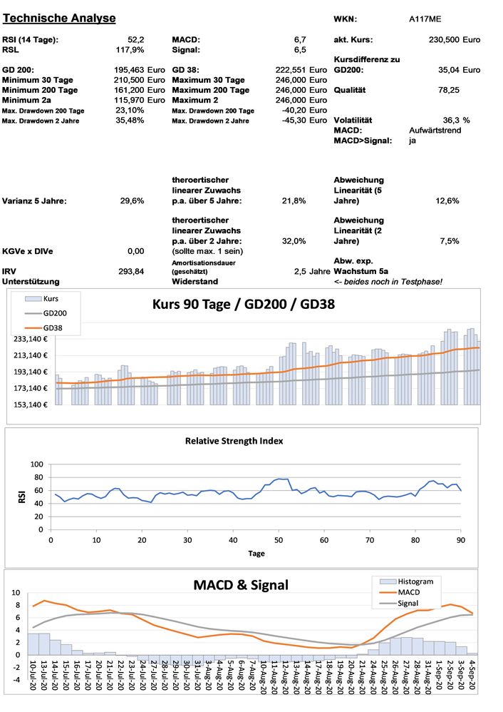 20200907 WKN A117ME - Alibaba Group ADR Seite 3.jpg