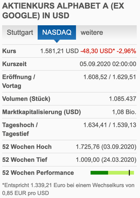 Quelle: https://www.finanzen.net/aktien/alphabet_a-aktie