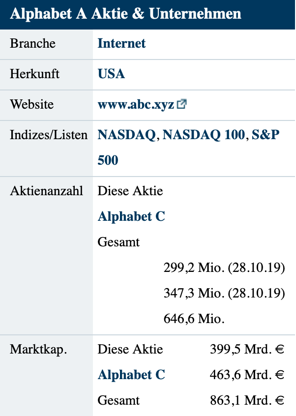 Quelle: https://www.ariva.de/alphabet_a-aktie