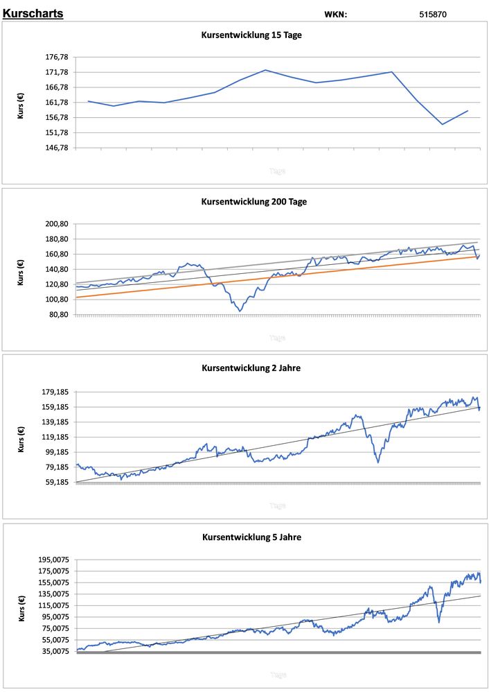 20200908 WKN 515870 - Bechtle Seite 2.jpg