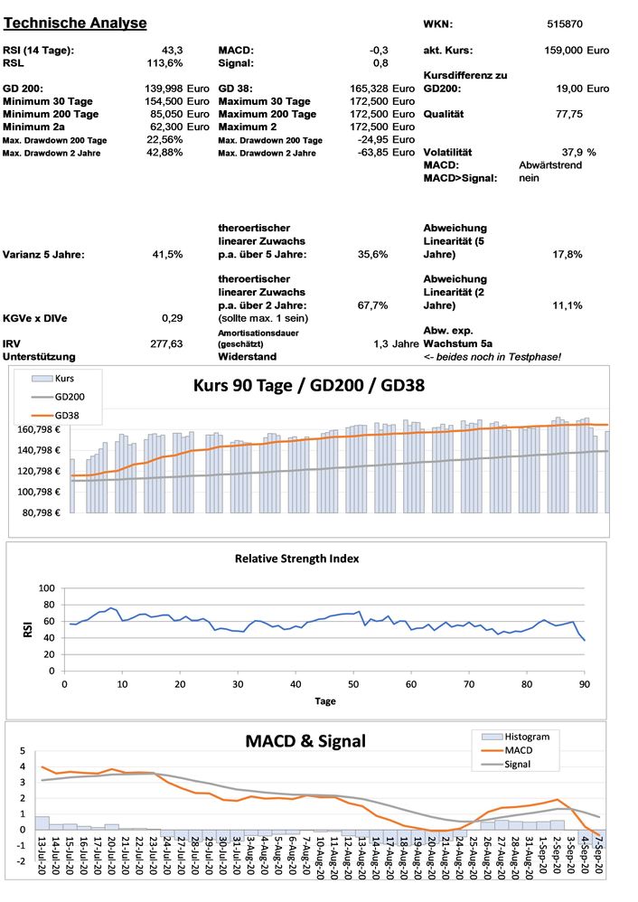 20200908 WKN 515870 - Bechtle Seite 3.jpg
