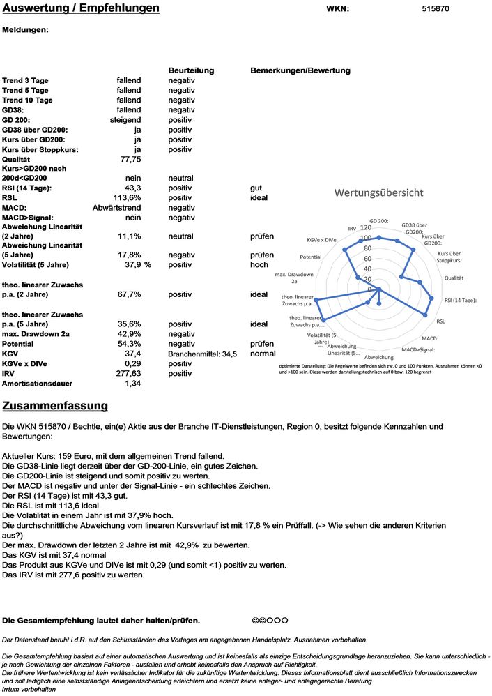 20200908 WKN 515870 - Bechtle Seite4.jpg