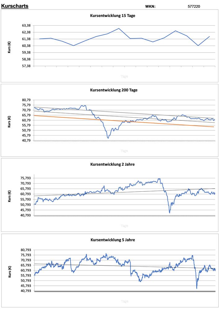 20200908 WKN 577220 - Fielmann Seite 2.jpg