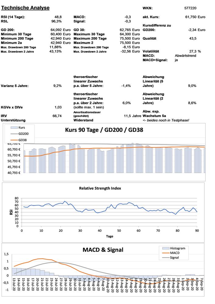20200908 WKN 577220 - Fielmann Seite 3.jpg