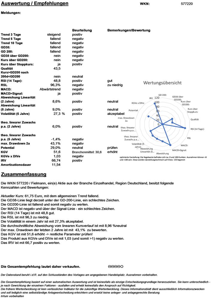 20200908 WKN 577220 - Fielmann Seite4.jpg