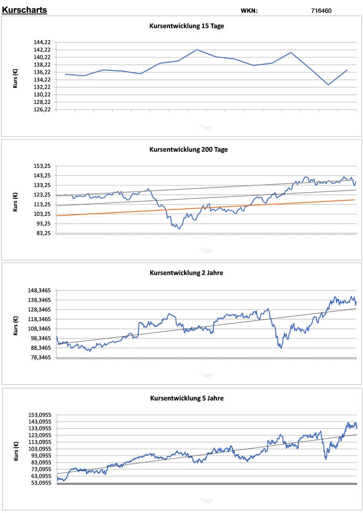 20200908 WKN 716460 - SAP SE Seite 2.jpg