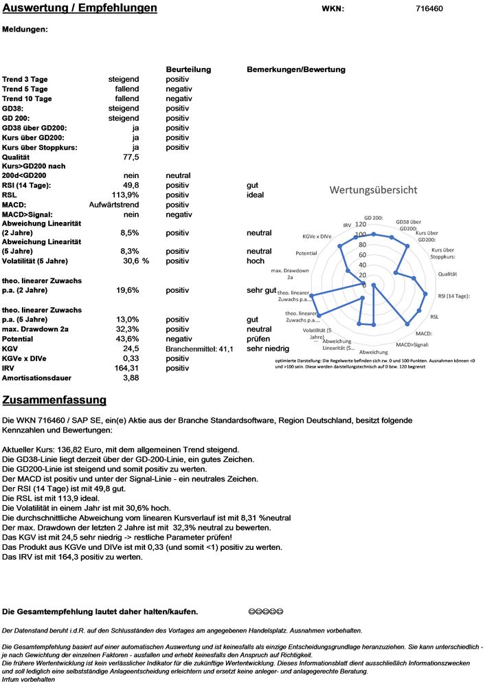 20200908 WKN 716460 - SAP SE Seite4.jpg