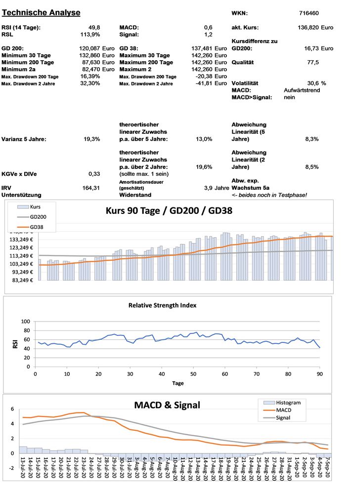 20200908 WKN 716460 - SAP SE Seite 3.jpg
