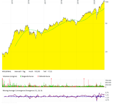euronext_chart.png