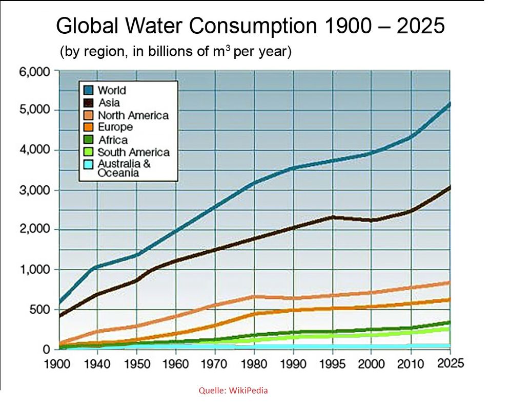 Wasserverbrauch weltweit.jpg