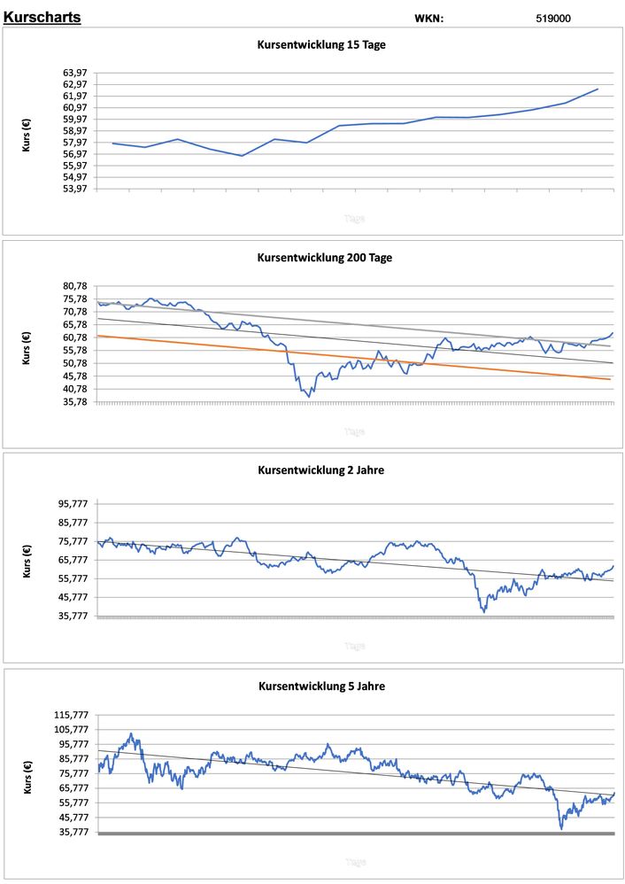 20200908 WKN 519000 - BMW Seite 2.jpg
