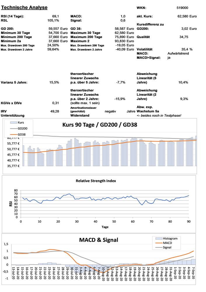 20200908 WKN 519000 - BMW Seite 3.jpg