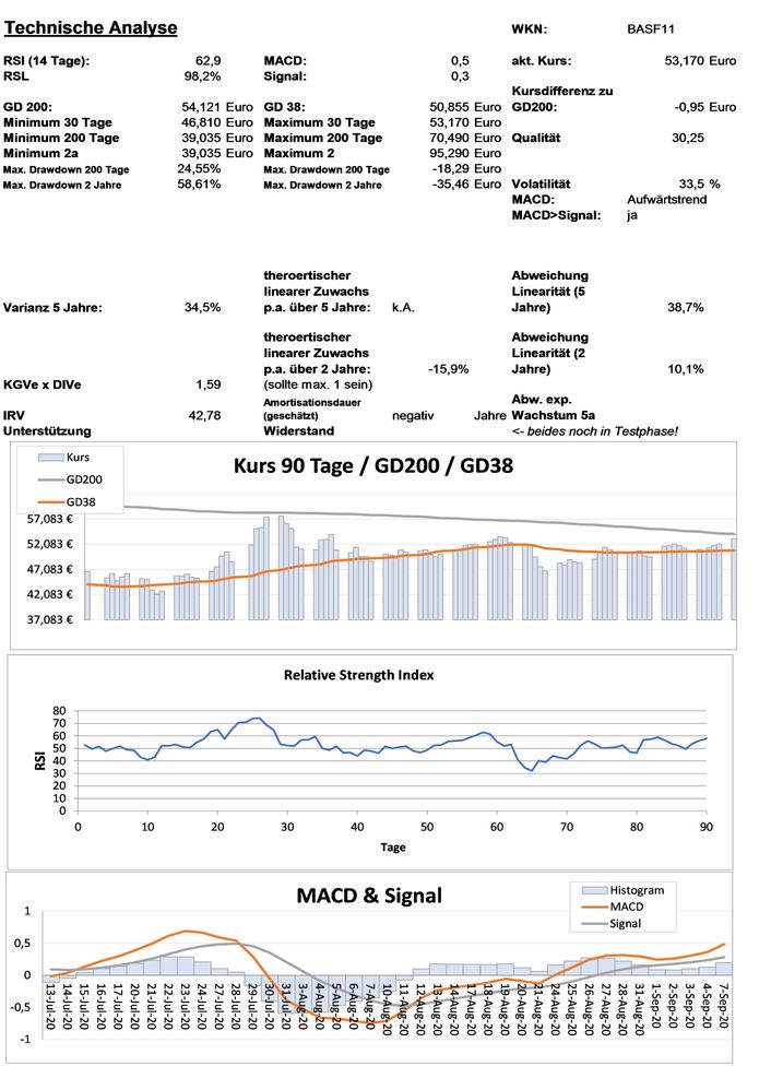 20200908 WKN BASF11 - BASF Seite 3.jpg