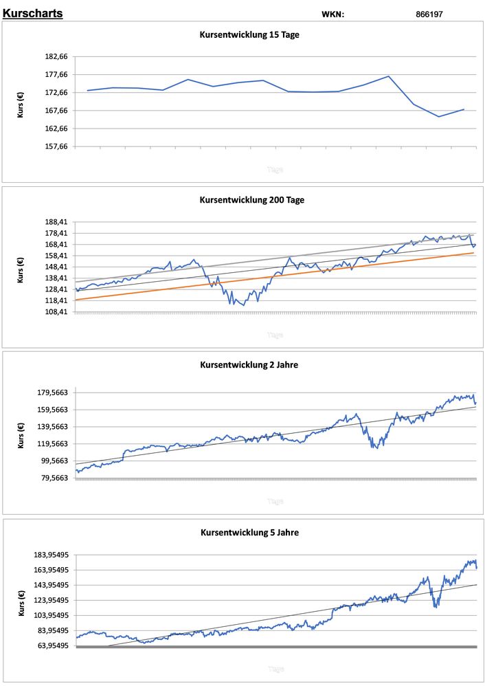 20200908 WKN 866197 - Danaher Seite 2.jpg