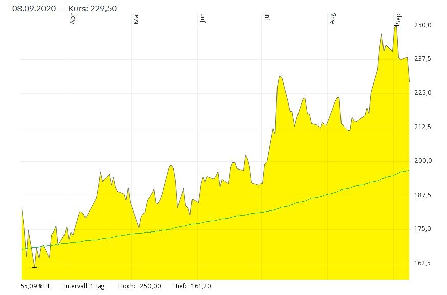 Alibaba Chart StopLoss Vorschlag.jpg