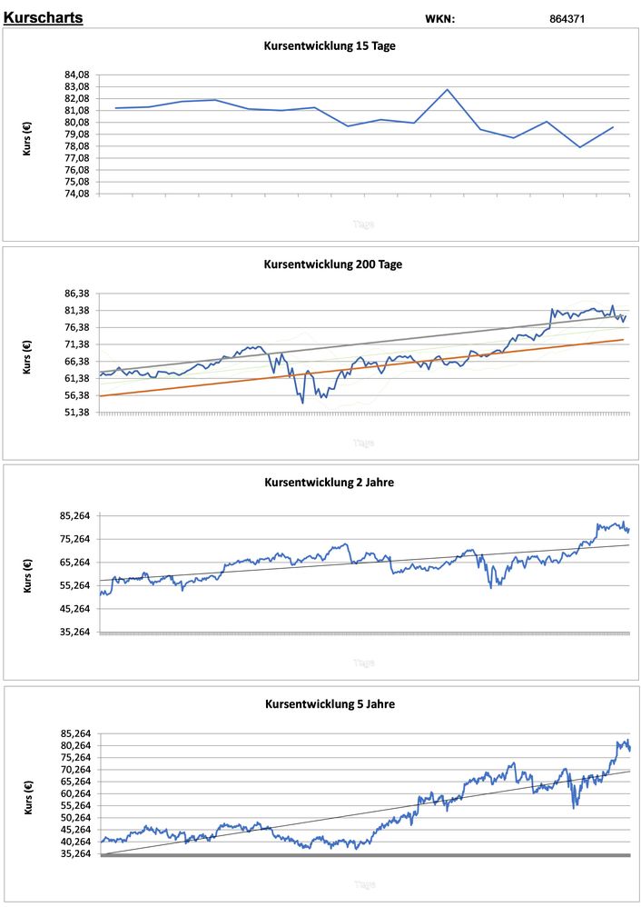 20200910 WKN 864371 - Church & Dwight Seite 2.jpg