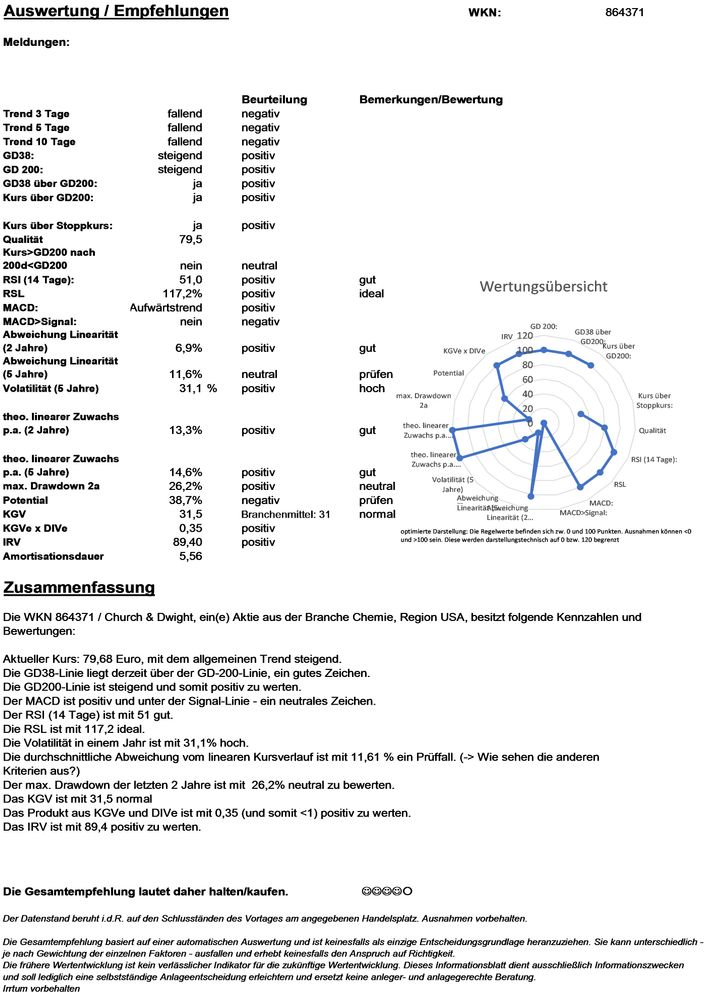 20200910 WKN 864371 - Church & Dwight Seite4.jpg