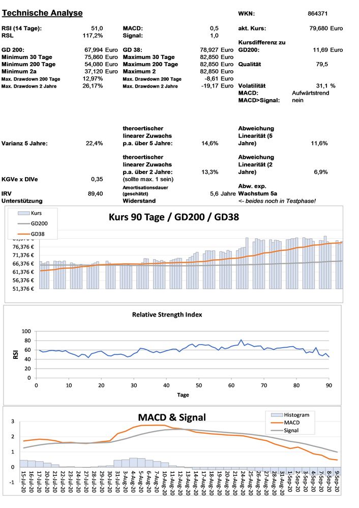 20200910 WKN 864371 - Church & Dwight Seite 3.jpg