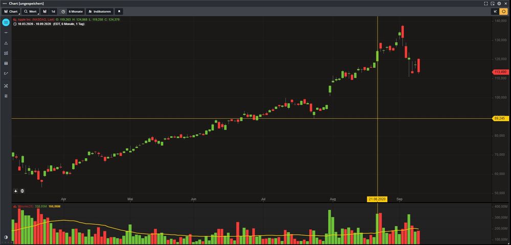 Start Beispiel Apple