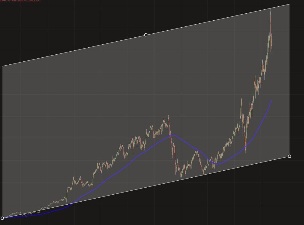 Nvidia ca. 4-5 Jahre